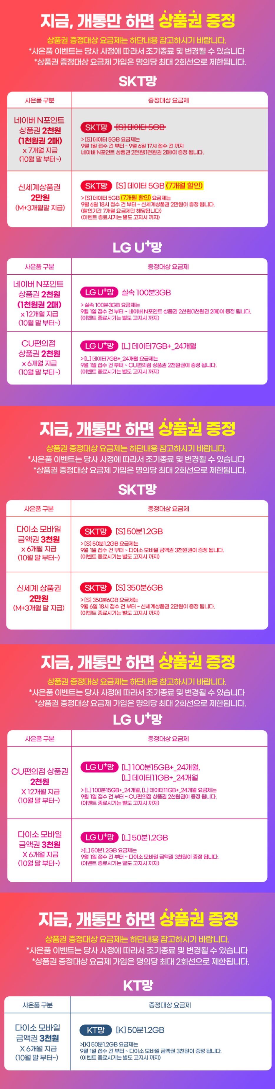 상품권을 증정해드려요에 대한 이미지