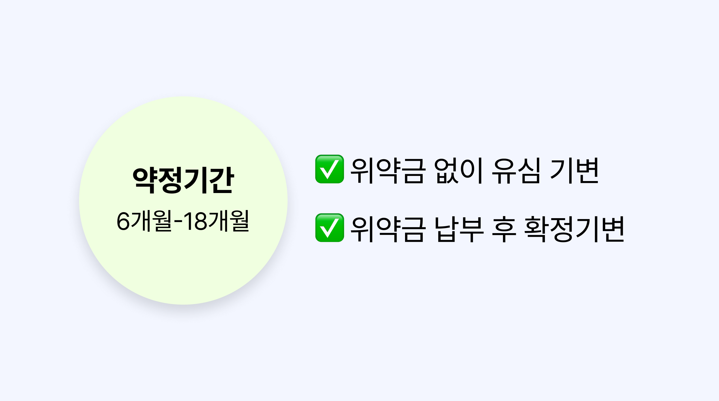 선택약정 중 기기변경, 위약금은? 콘텐츠 내용 중, 선택약정 기간에 대해서 보여주는 이미지입니다.