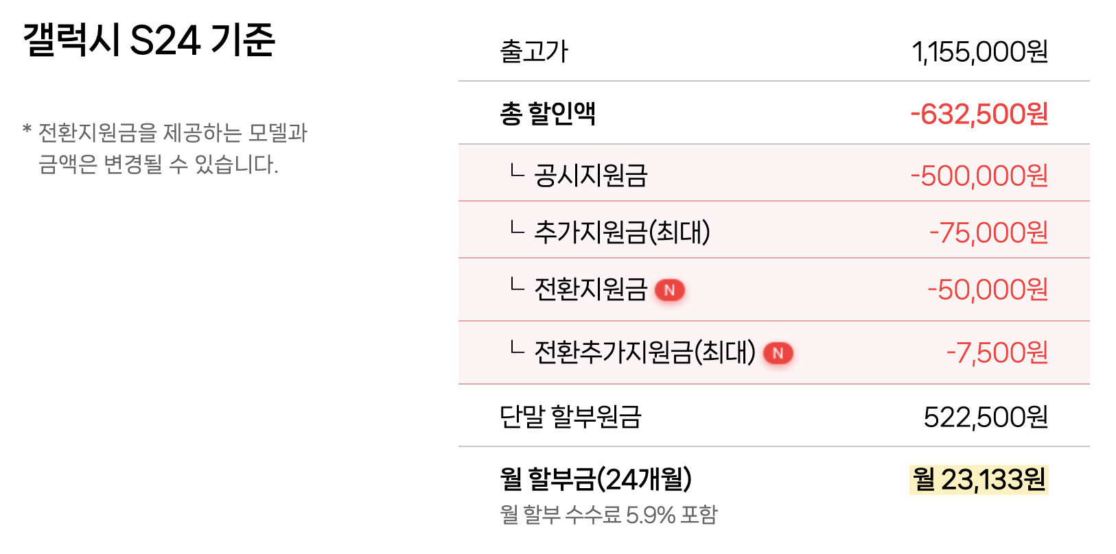 휴대폰 전환지원금, 나도 받을 수 있을까? 콘텐츠 내용 중, 갤럭시S24기준 전환지원금 제공 예시를 보여주는 이미지입니다.