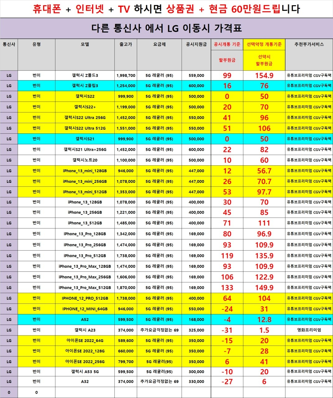 <strong class=>핸드폰 성지를 찾다보면 마주하게 되는 표 예시</strong>