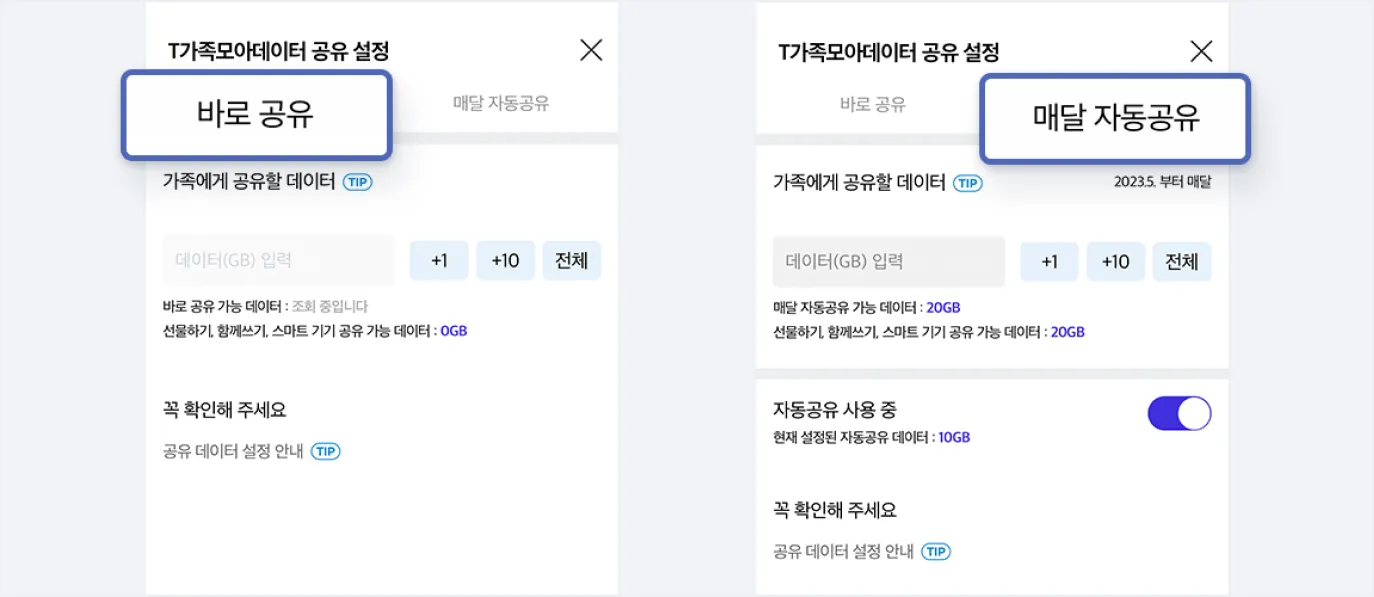 SKT 데이터 구매 방법에 대한 콘텐츠에 가족에게 데이터를 공유하는 방식에 대한 내용 설명 이미지예요. 데이터를 바로 공유하는 방법이 있고, 매달 자동으로 공유하는 방법이 있어요.