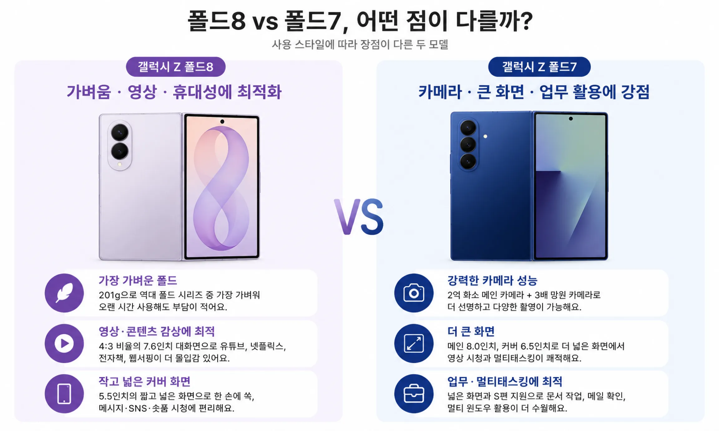 갤럭시 Z 폴드8, 폴드7 차이점