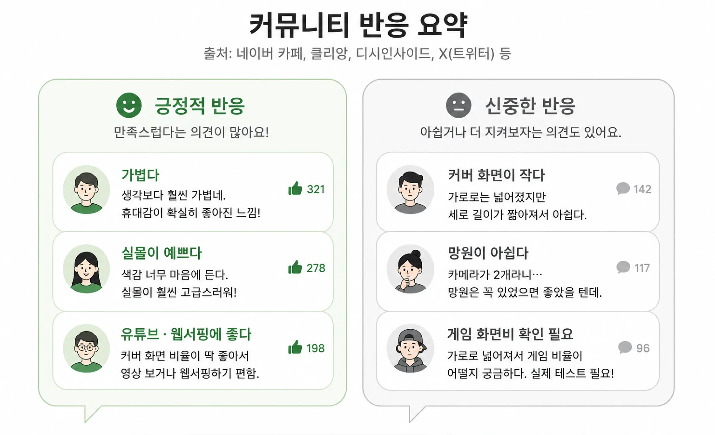 갤럭시 Z 폴드8 디시, 네이버 카페, 클리앙, X 등 반응 요약