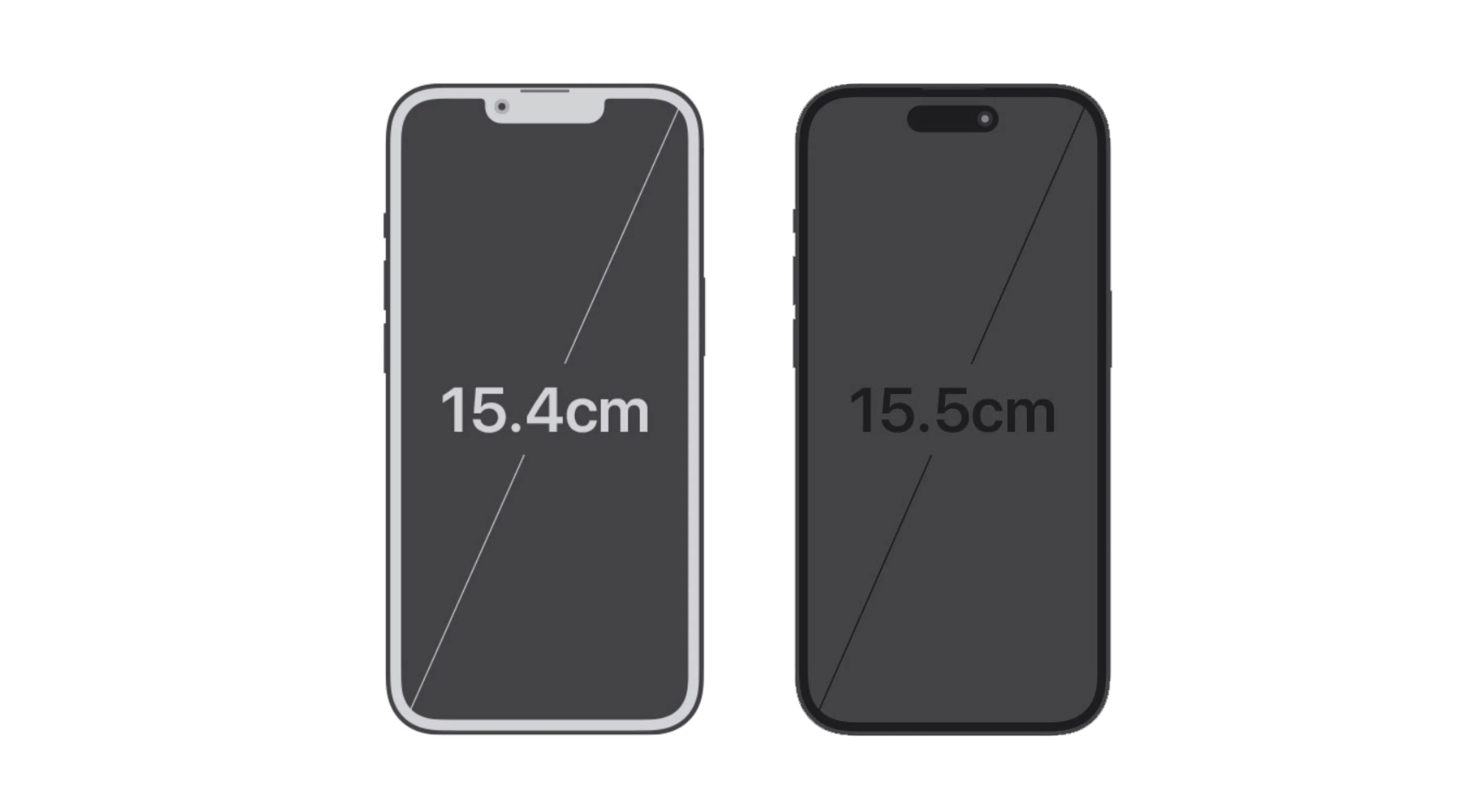 아이폰 14와 아이폰 14 프로 디스플레이 비교