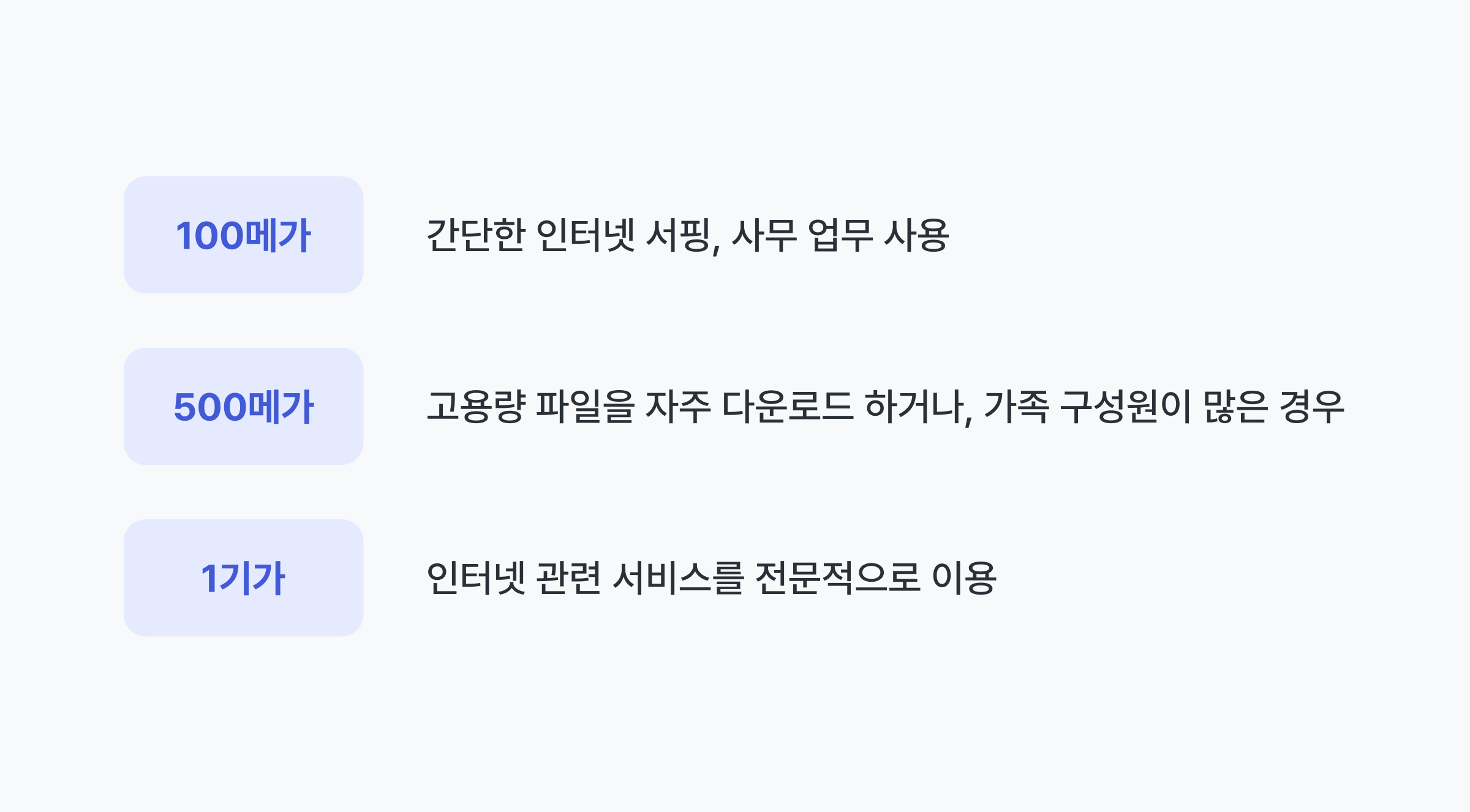 100메가, 500메가, 1기가 차이