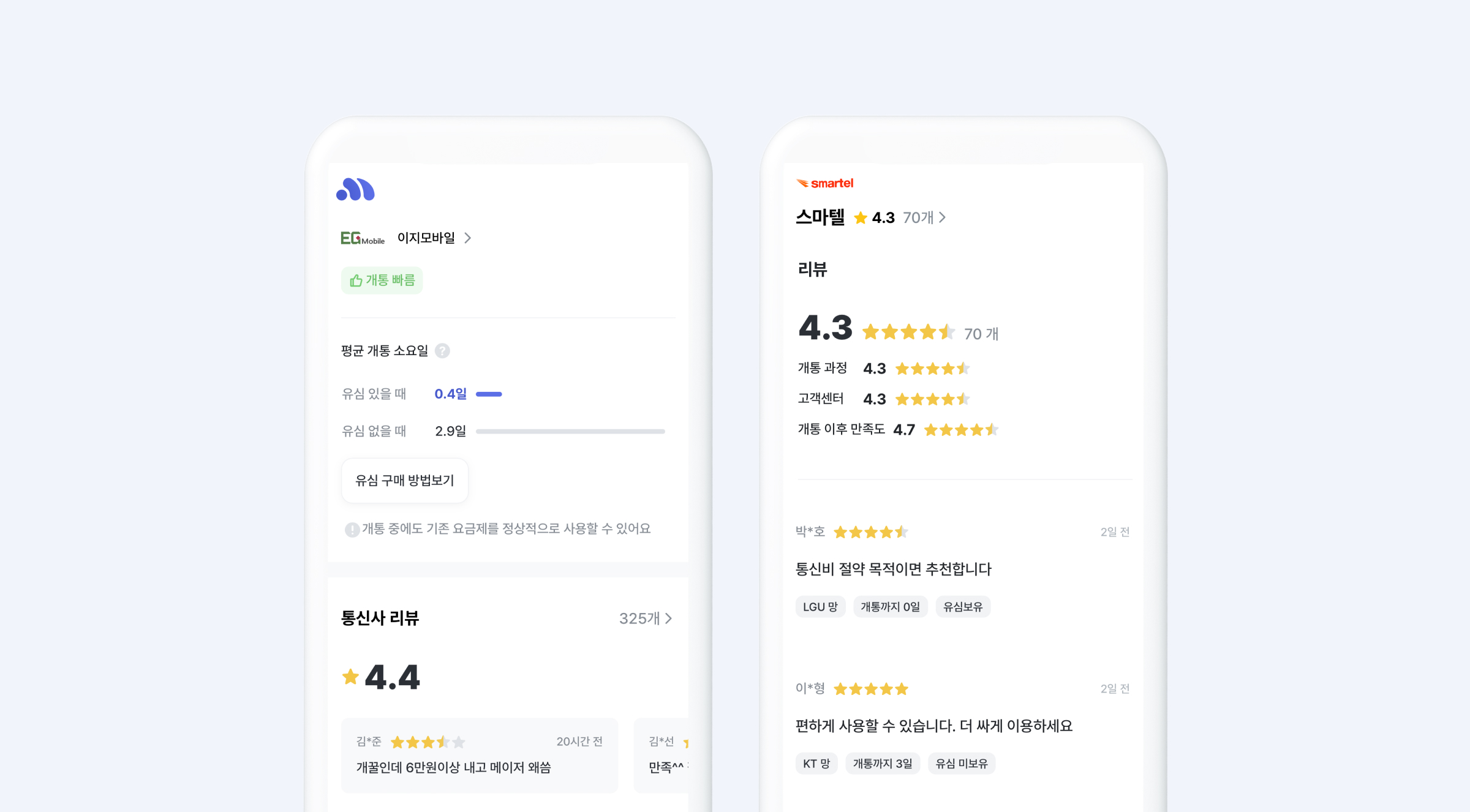 모요를 통해 알뜰폰 요금제를 개통한 사용자들의 실제 후기