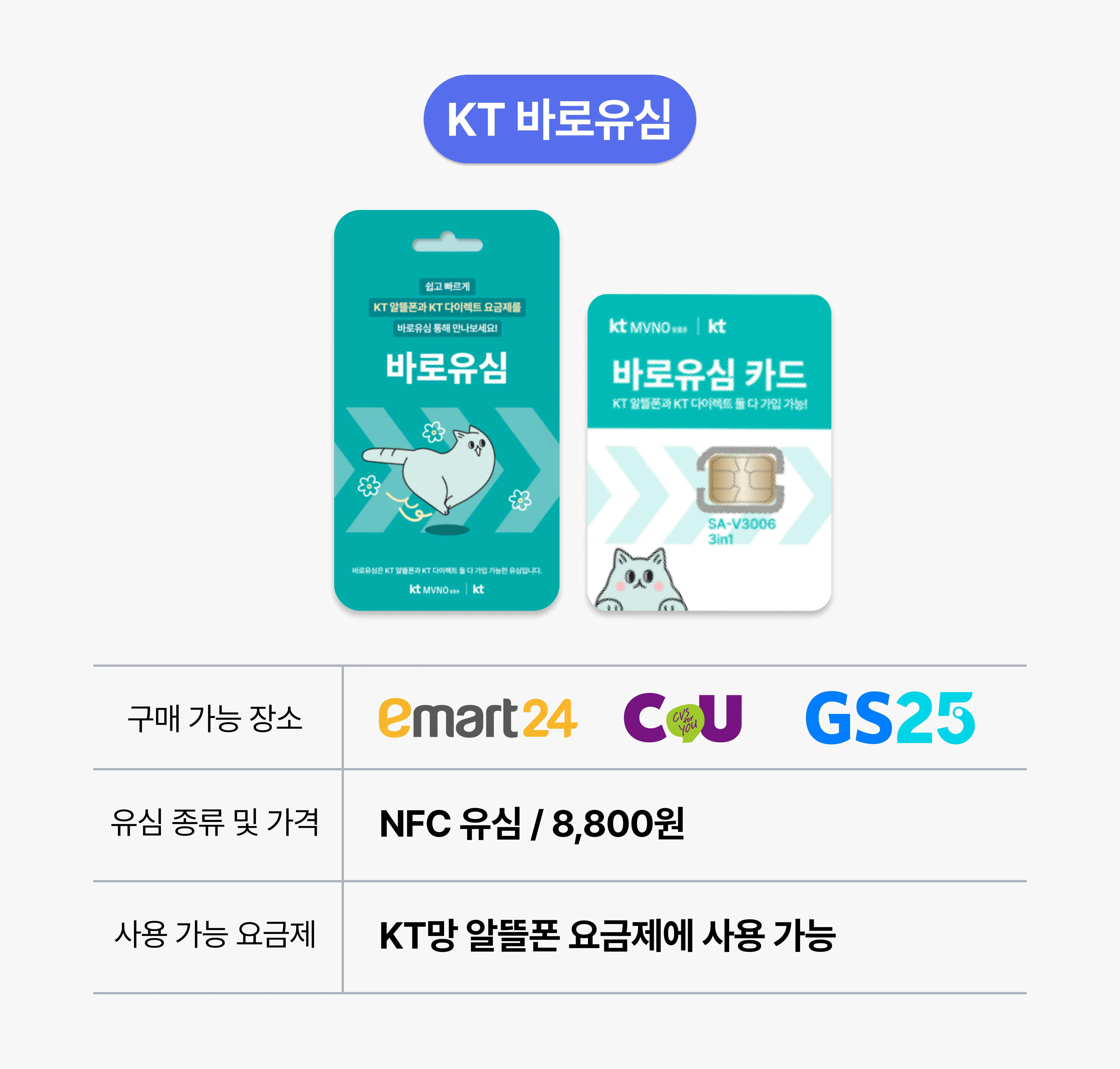 KT바로유심 판매처와 가격에 대한 사진