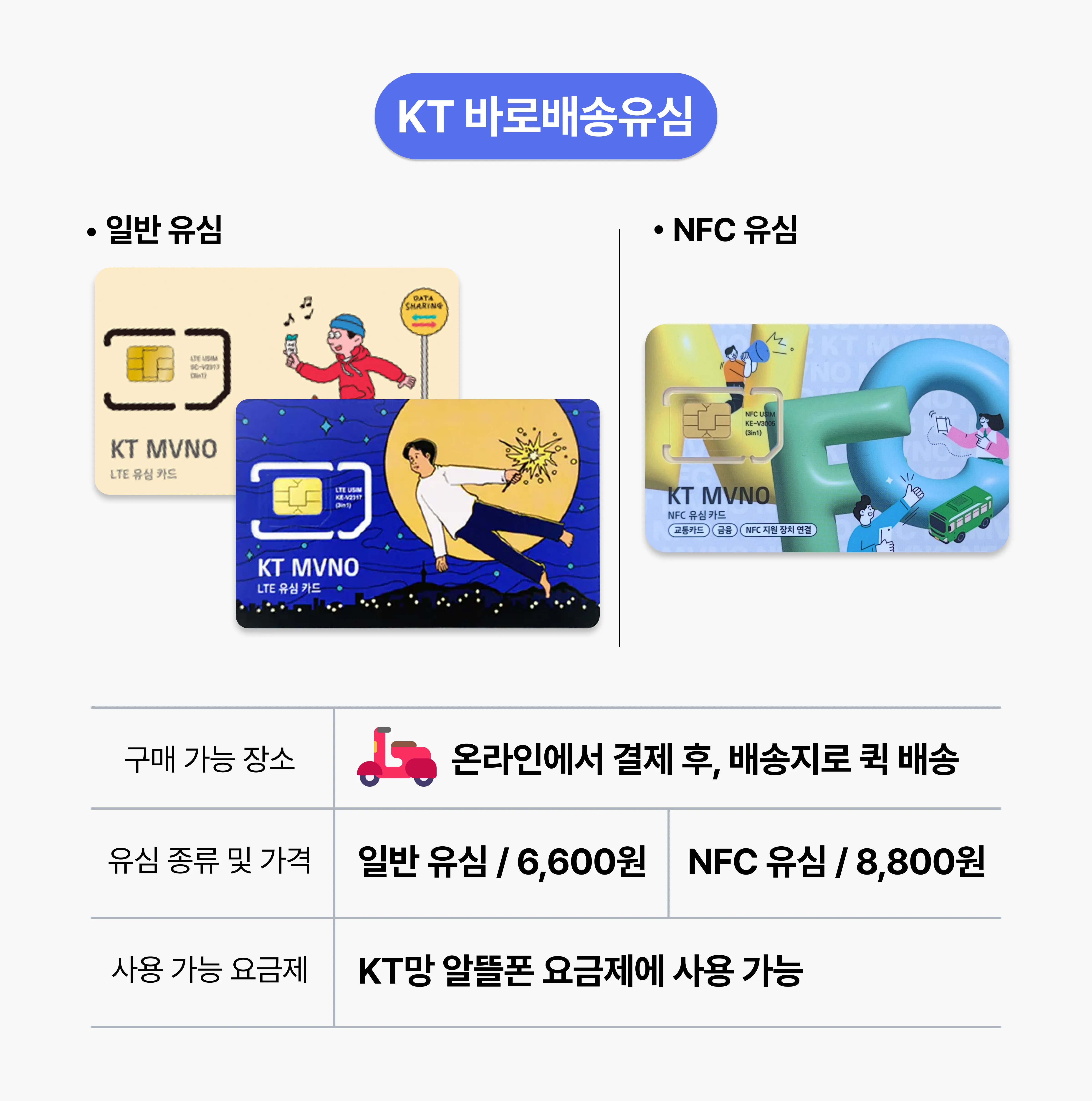 KT바로배송유심 판매처와 가격에 대한 사진