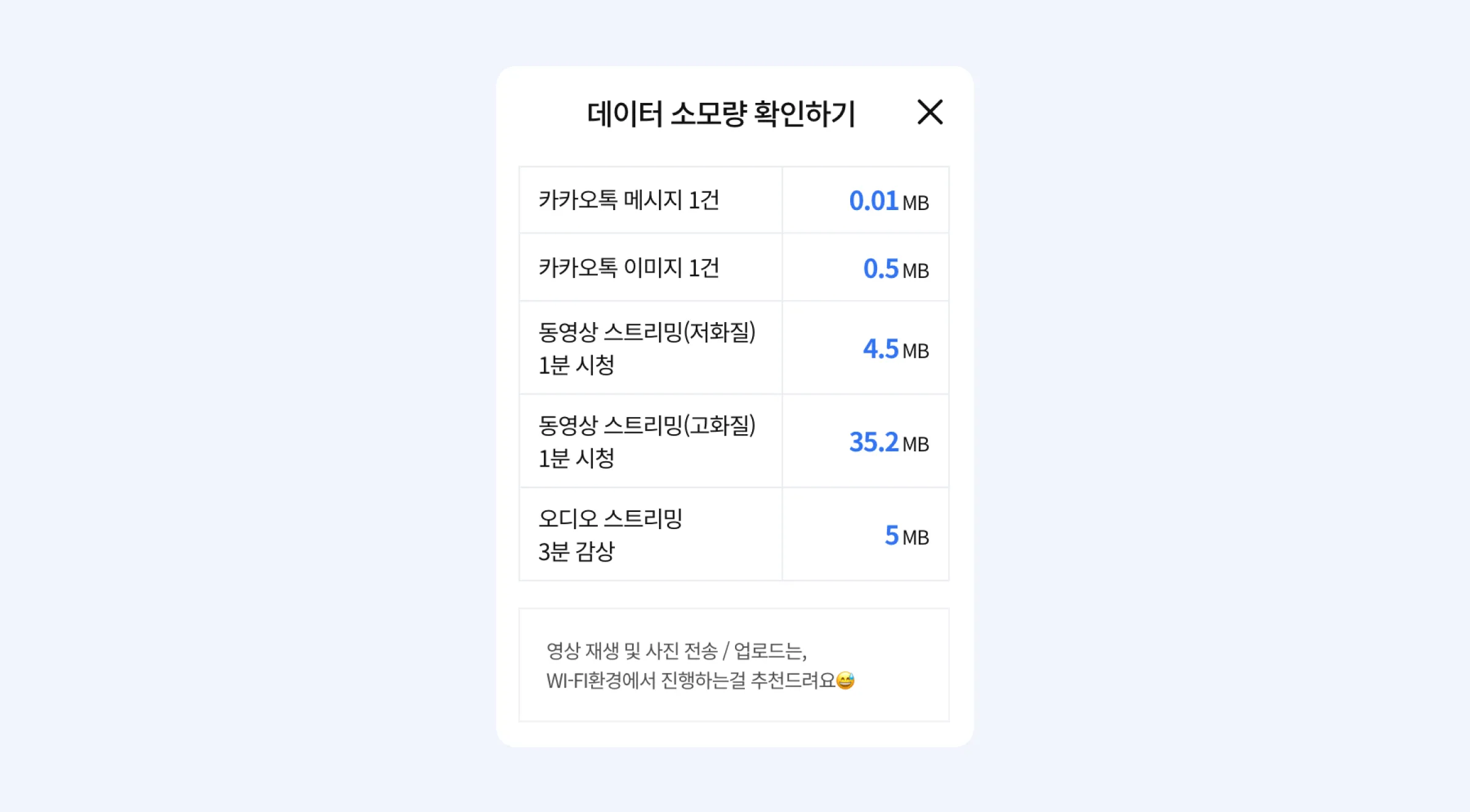 대략적인 데이터 소모량을 계산해볼 수 있어요 (출처 : 유심사 홈페이지)